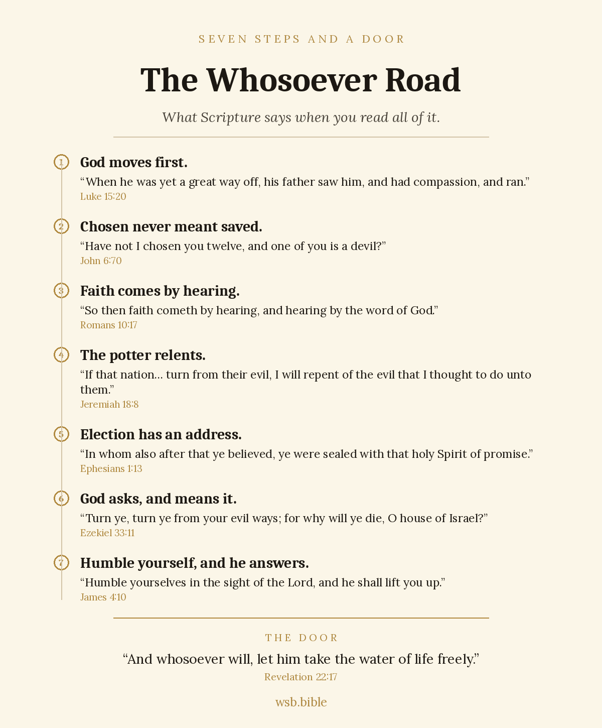 The Whosoever Road: seven steps and a door, from Luke 15:20 to Revelation 22:17. wsb.bible