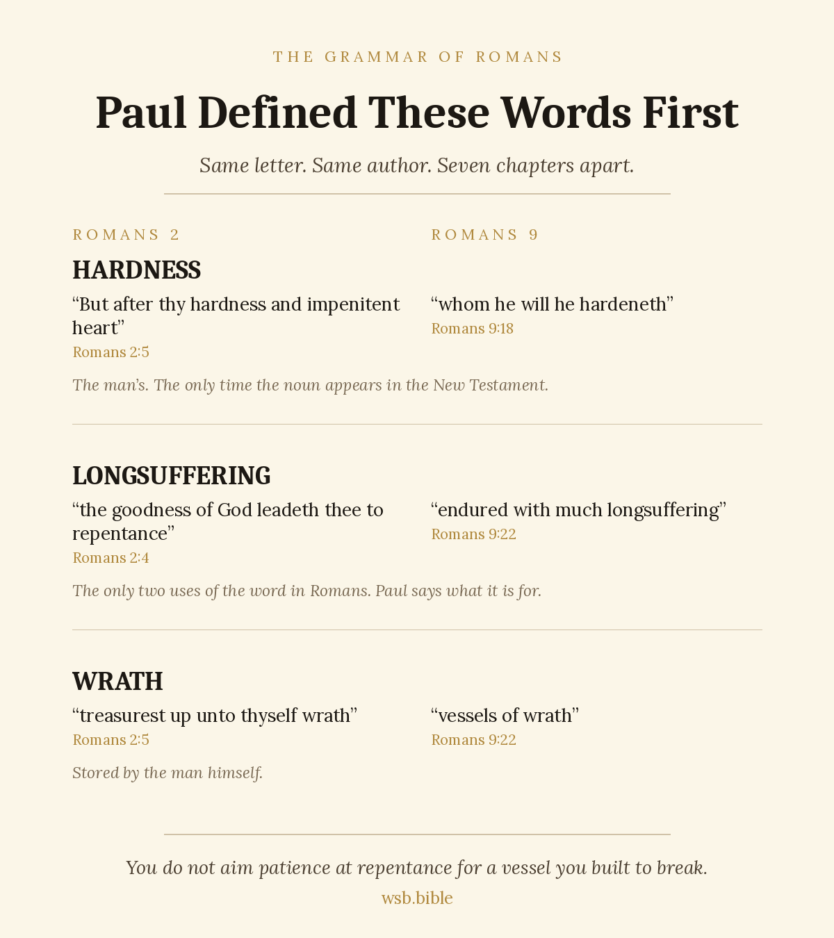 The three words Paul used in Romans 2 and again in Romans 9. Hardness: Romans 2:5, thy hardness; Romans 9:18, he hardeneth. Longsuffering: Romans 2:4, leadeth thee to repentance; Romans 9:22, endured with much longsuffering. Wrath: Romans 2:5, treasurest up unto thyself wrath; Romans 9:22, vessels of wrath.